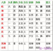 健康与住宅哪些方面有关？