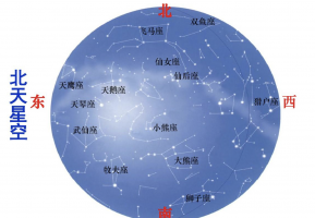 科普星盘中的七宫 揭露你婚姻感情的密码